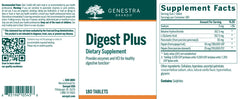 Digest Plus